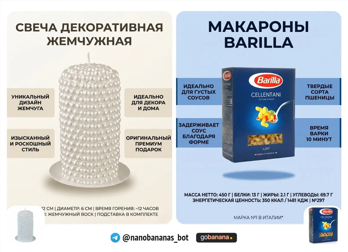 Инфографика