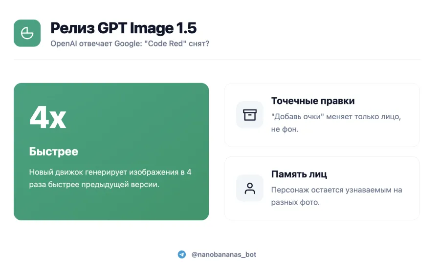 ChatGPT Images (GPT Image 1.5 от OpenAI) — гайд 2026 с 20+ промтами