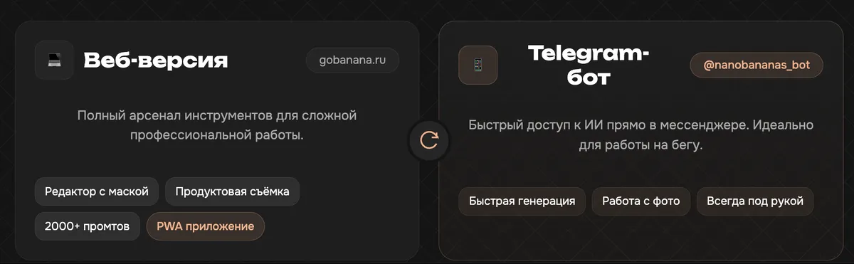 ИИ для генерации фото в Telegram