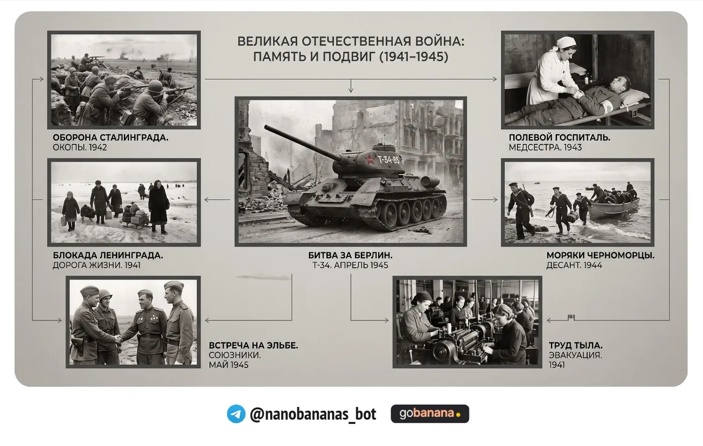 Архивный коллаж в стиле музейной экспозиции