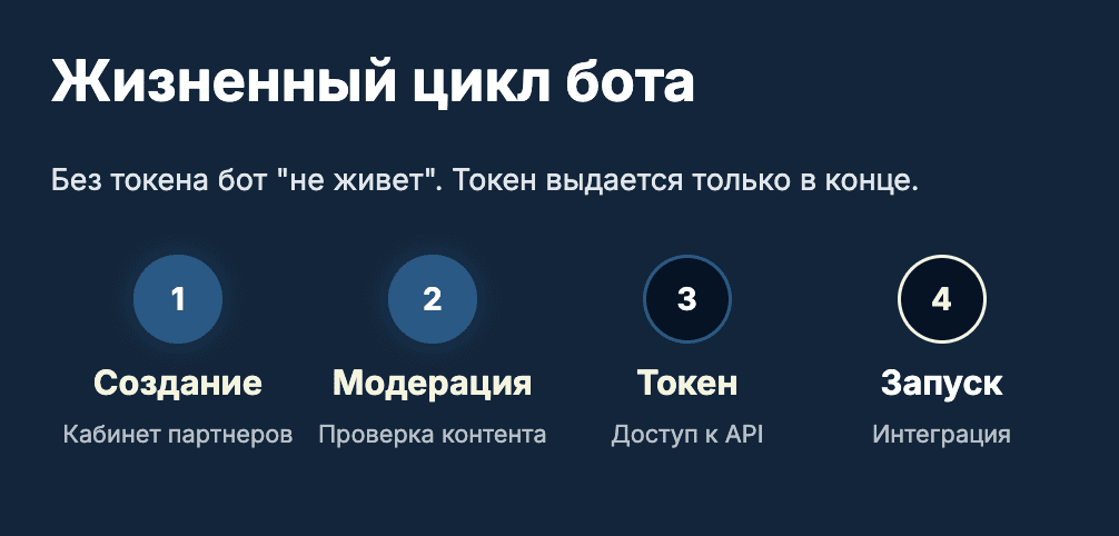 Как устроен процесс: от создания до токена и запуска
