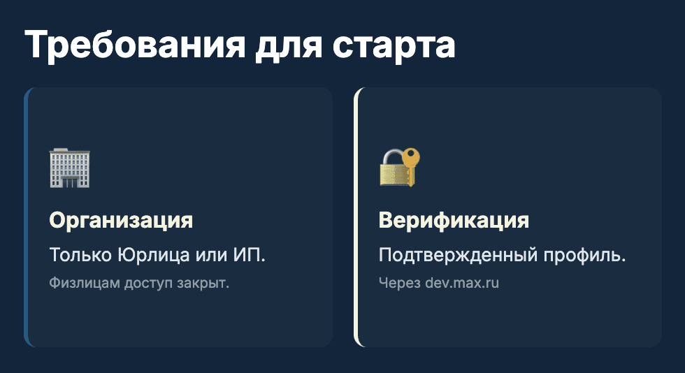 Короткий ответ: создавать ботов могут те, кто подключён к платформе MAX для партнёров и управляет ботом через профиль организации.