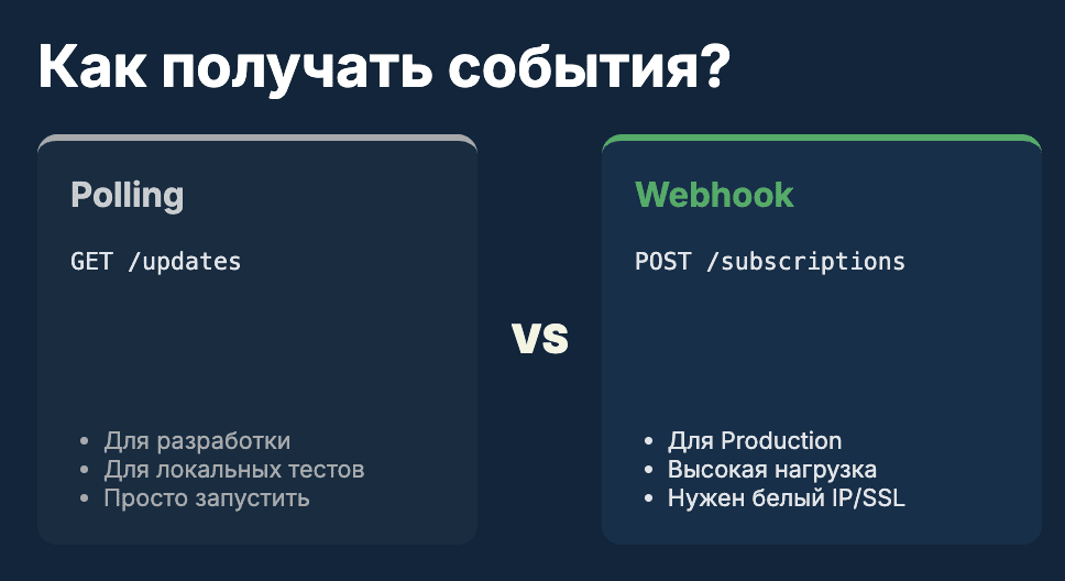 Polling и Webhook (как получать обновления)