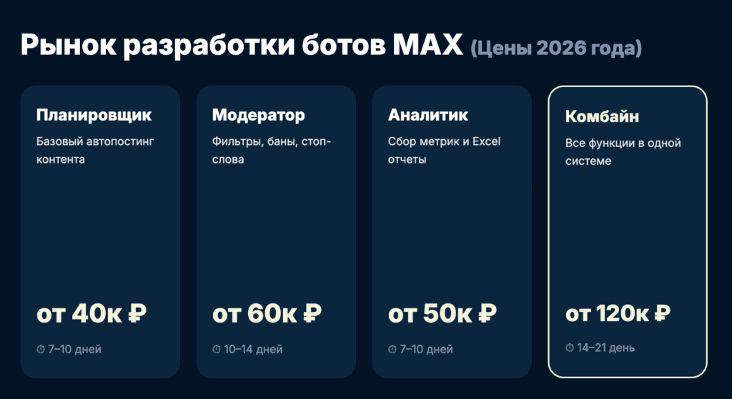 Стоимость и сроки разработки (Рынок 2026)