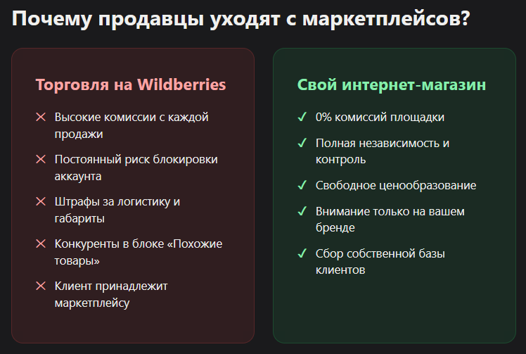 парсер вб
