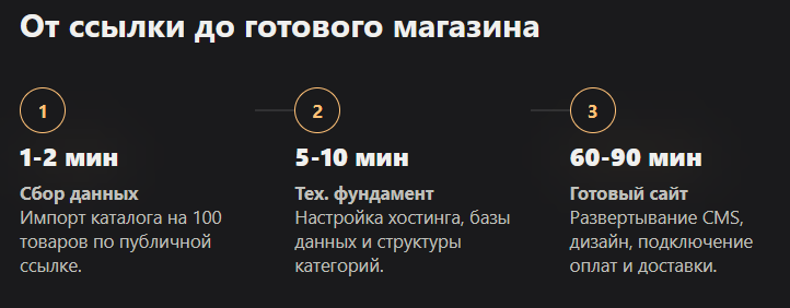 как перенести карточки с вб на вб