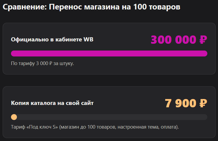 скопировать карточку вб
