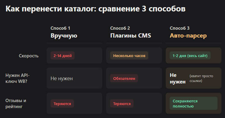 перенос карточек вб