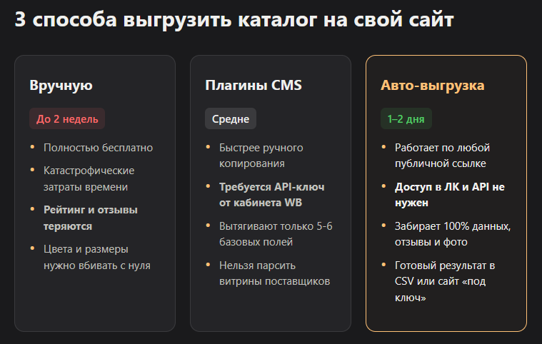 перенести карточки вайлдберриз
